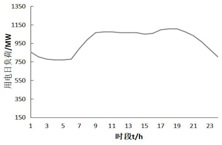 An optimization method for combined wind, water and fire scheduling considering the elastic space of power generation operation