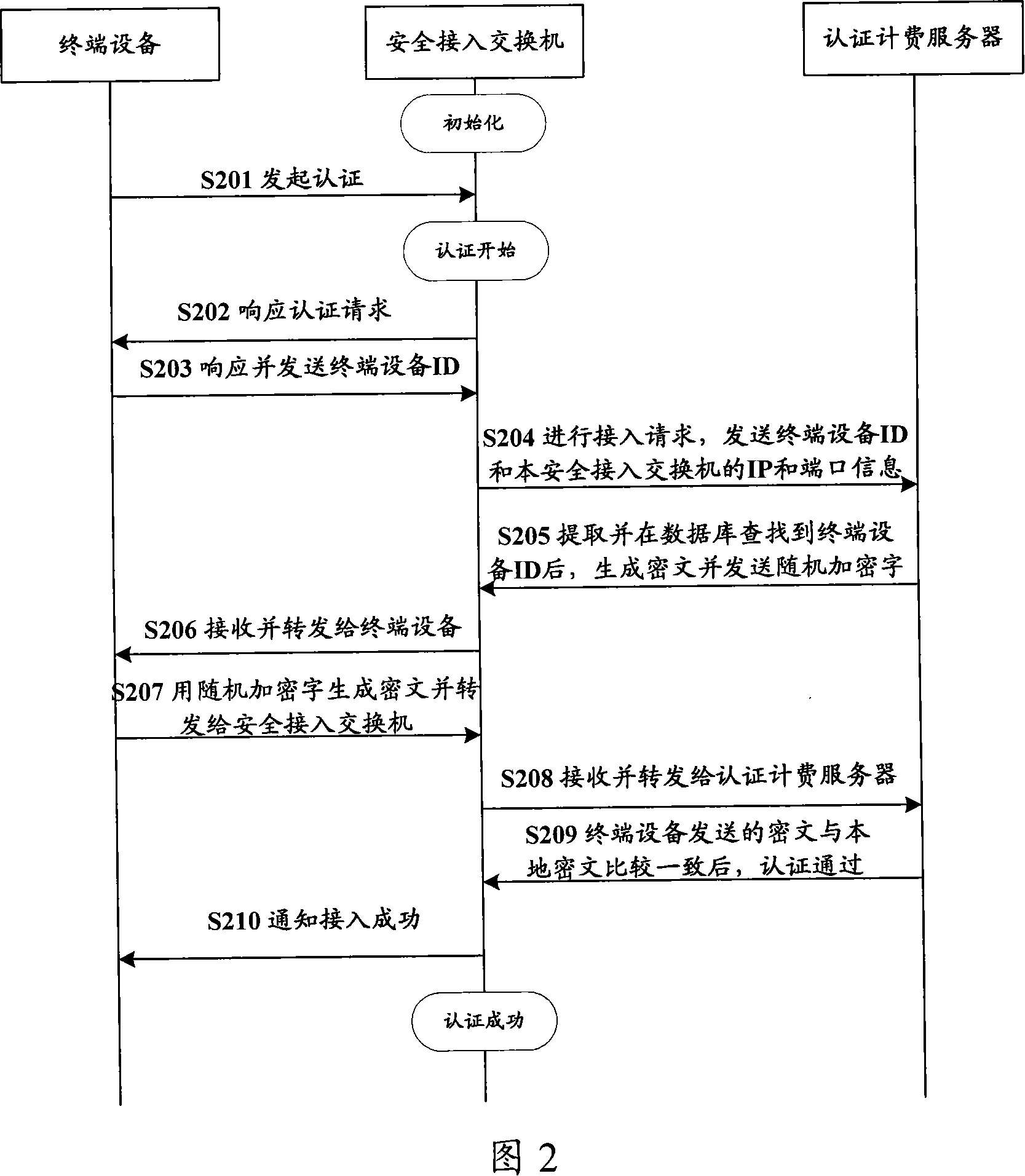 Network security defensive system, method and security management server