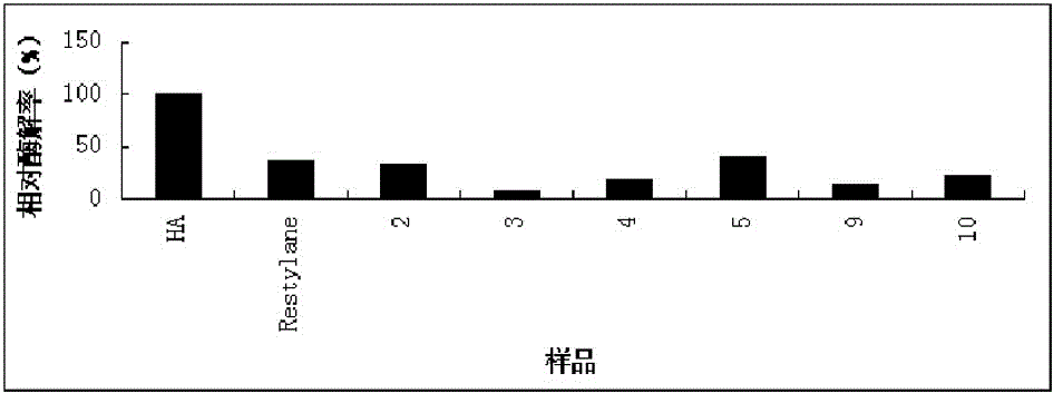 Crosslinked hyaluronic acid dry powder as well as preparation method and application thereof