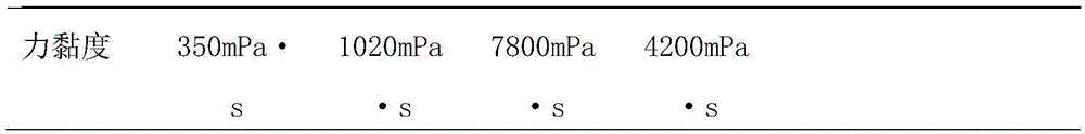 Crosslinked hyaluronic acid dry powder as well as preparation method and application thereof