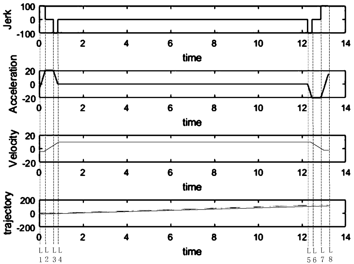 Speed planning method, system, control system, robot, and storage medium