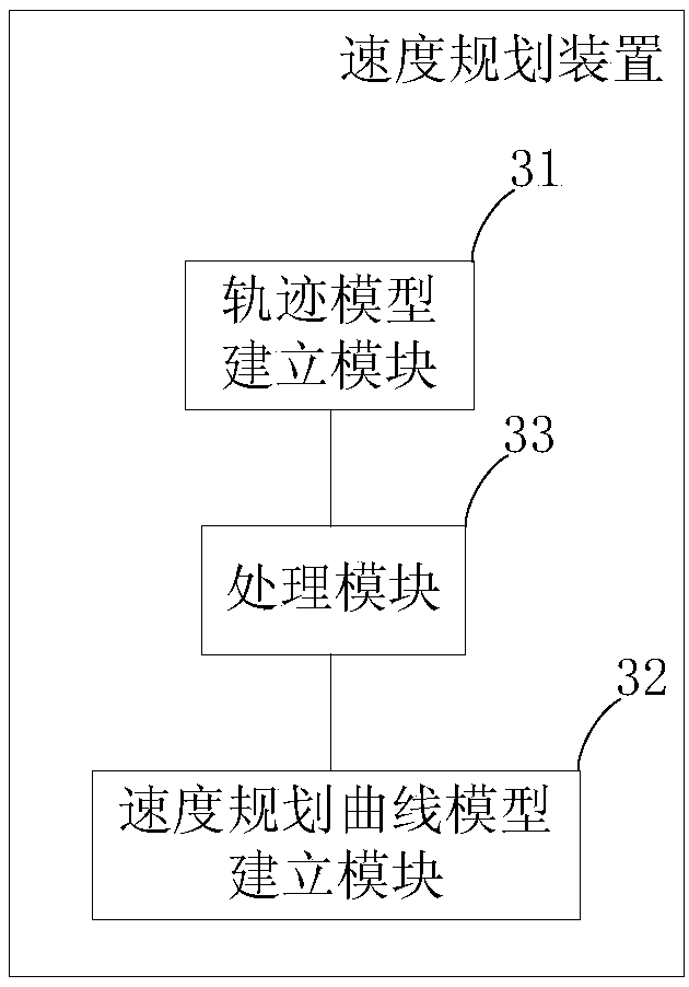 Speed planning method, system, control system, robot, and storage medium