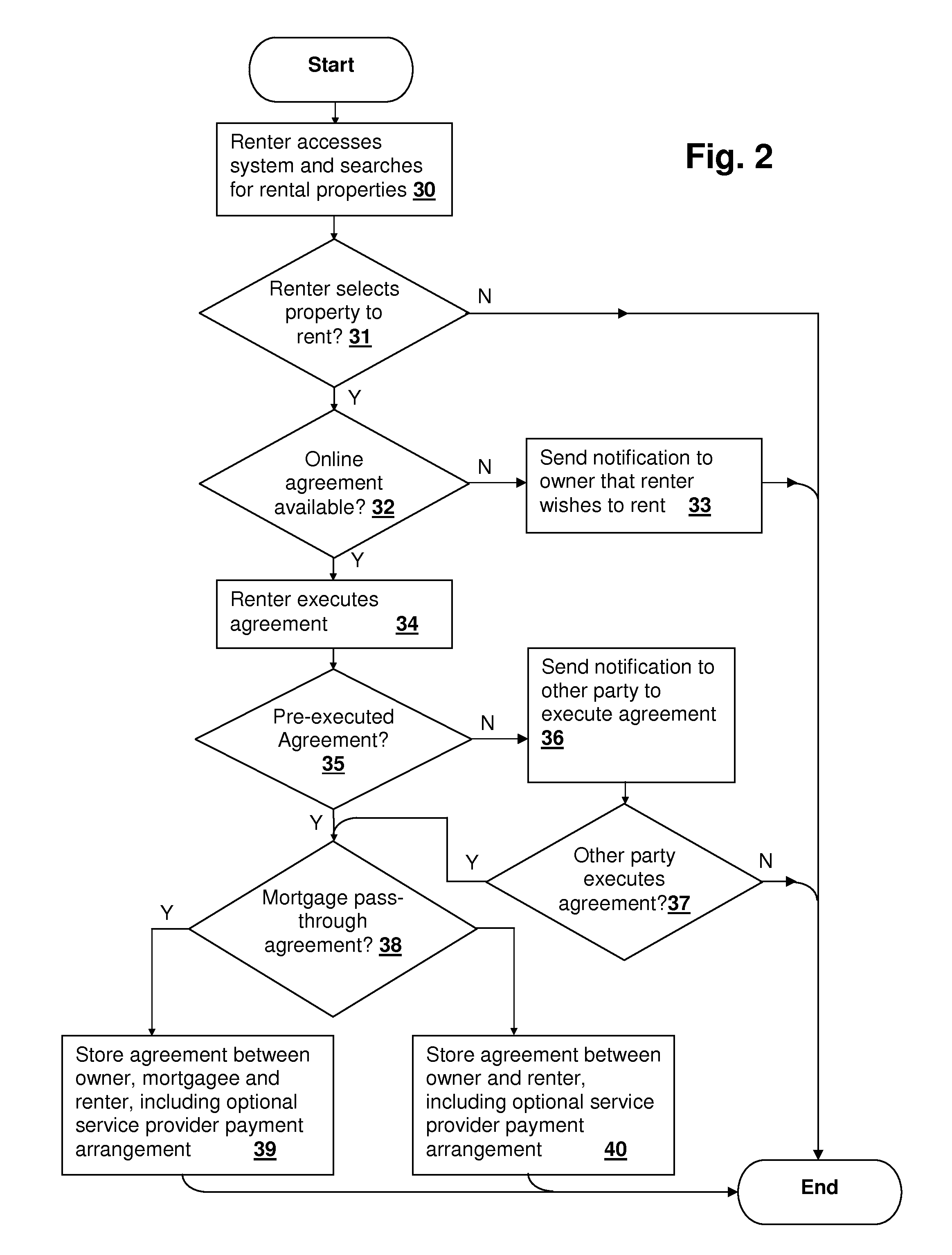 Internet portal for mortgagee/renter pass-through subscription