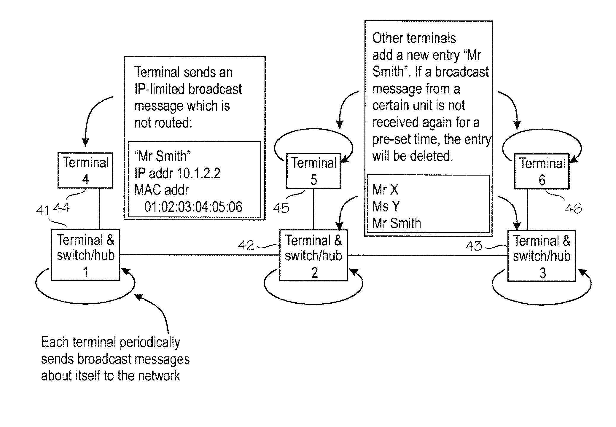 Methods and Equipment for Fault Tolerant IP Service