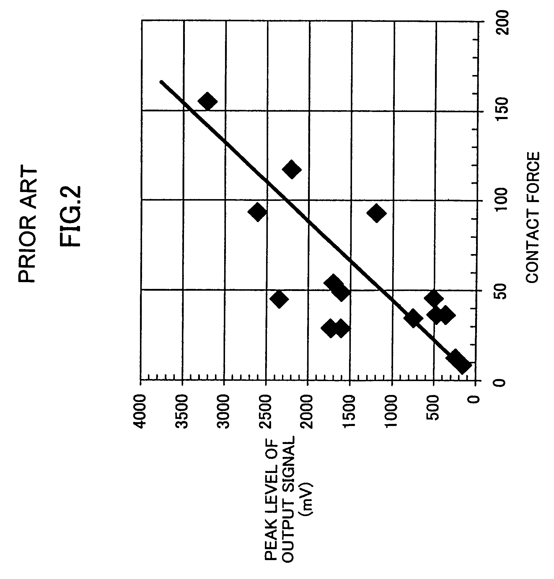 Method of inspecting magnetic recording medium based on contact duration time