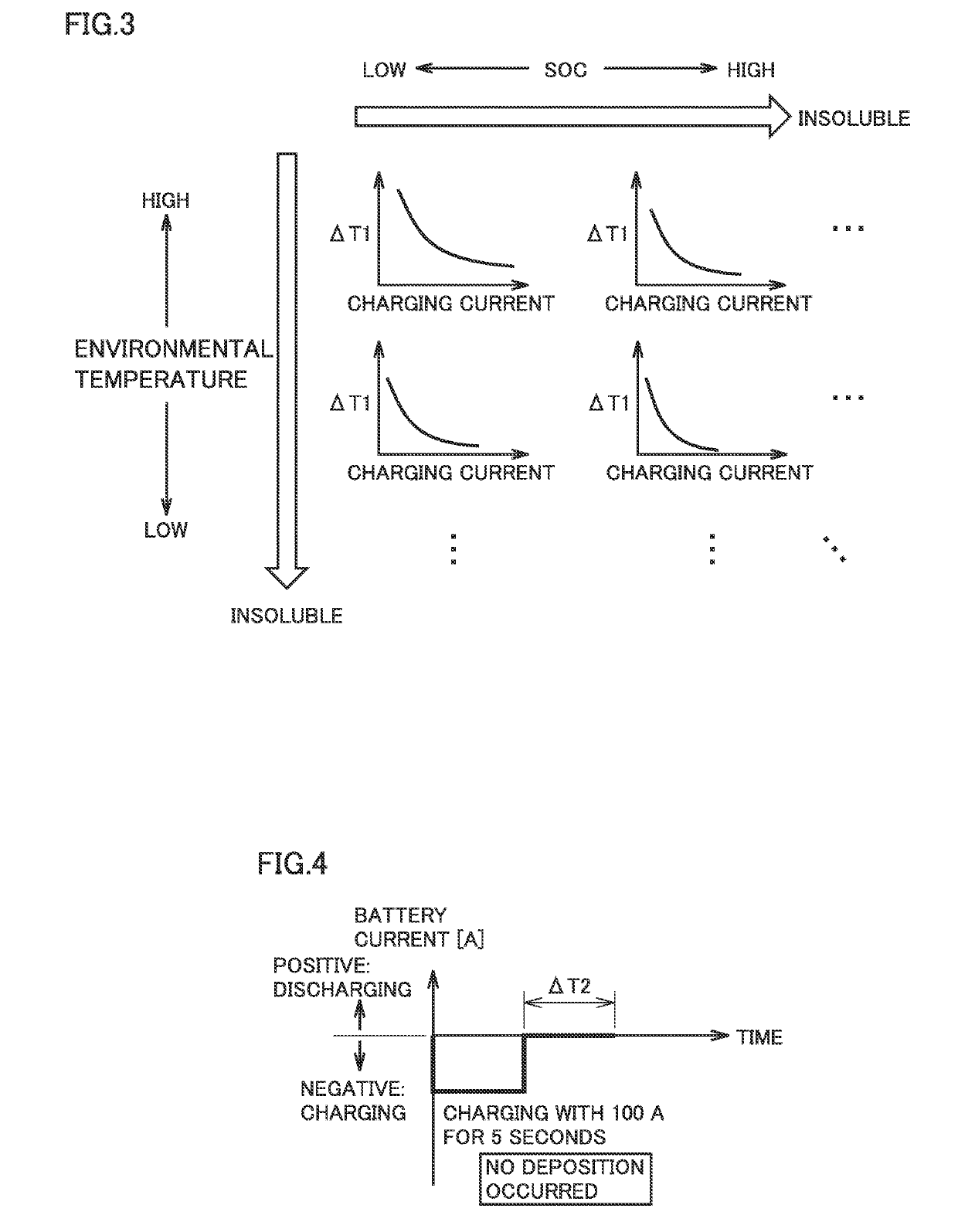 Controller for lithium-ion secondary battery and vehicle