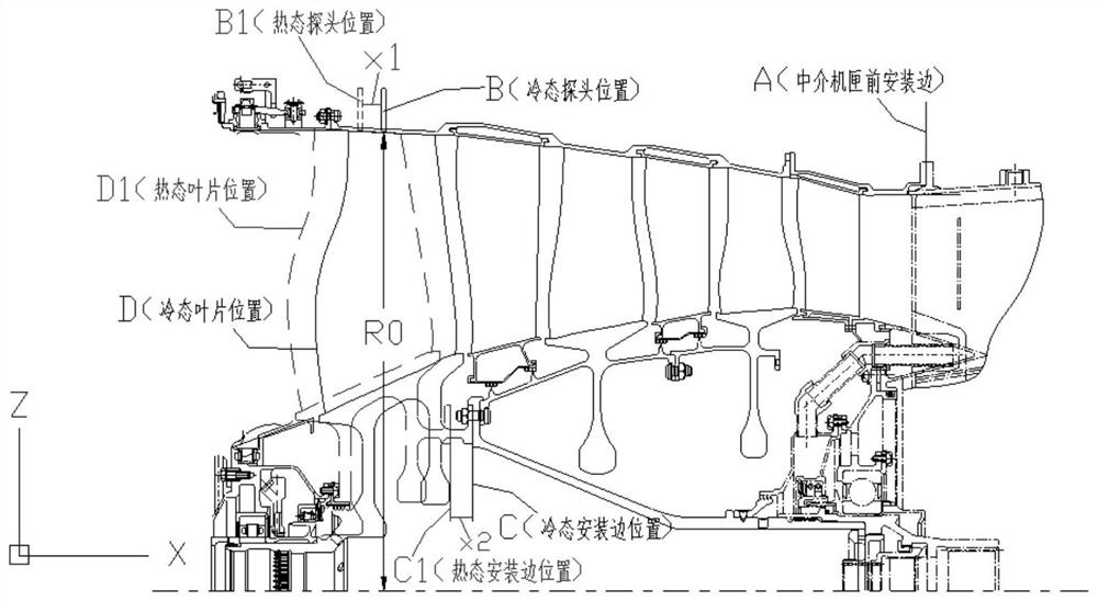 A method for converting blade non-contact vibration stress measurement value