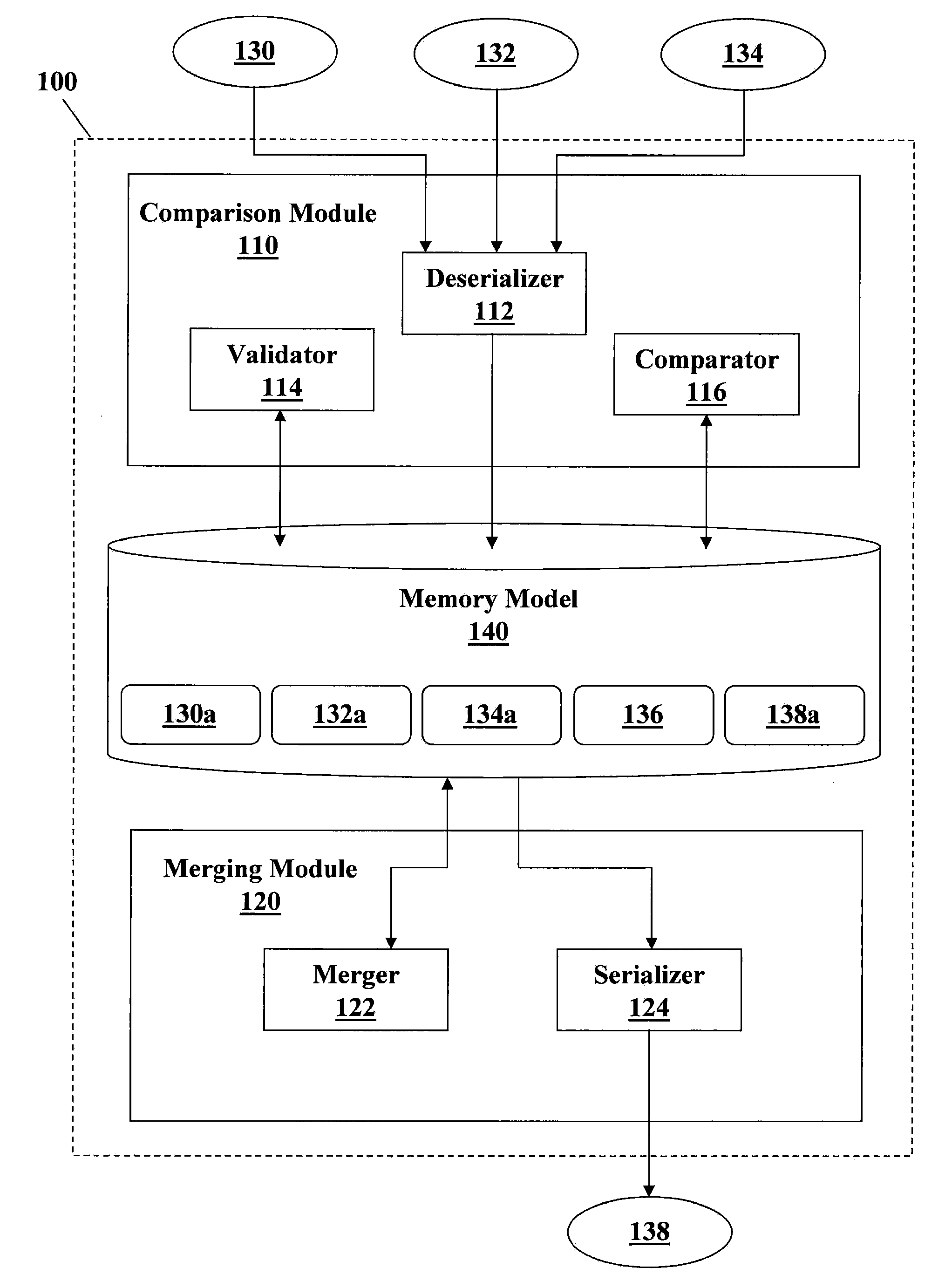 Comparing and merging structured documents syntactically and semantically