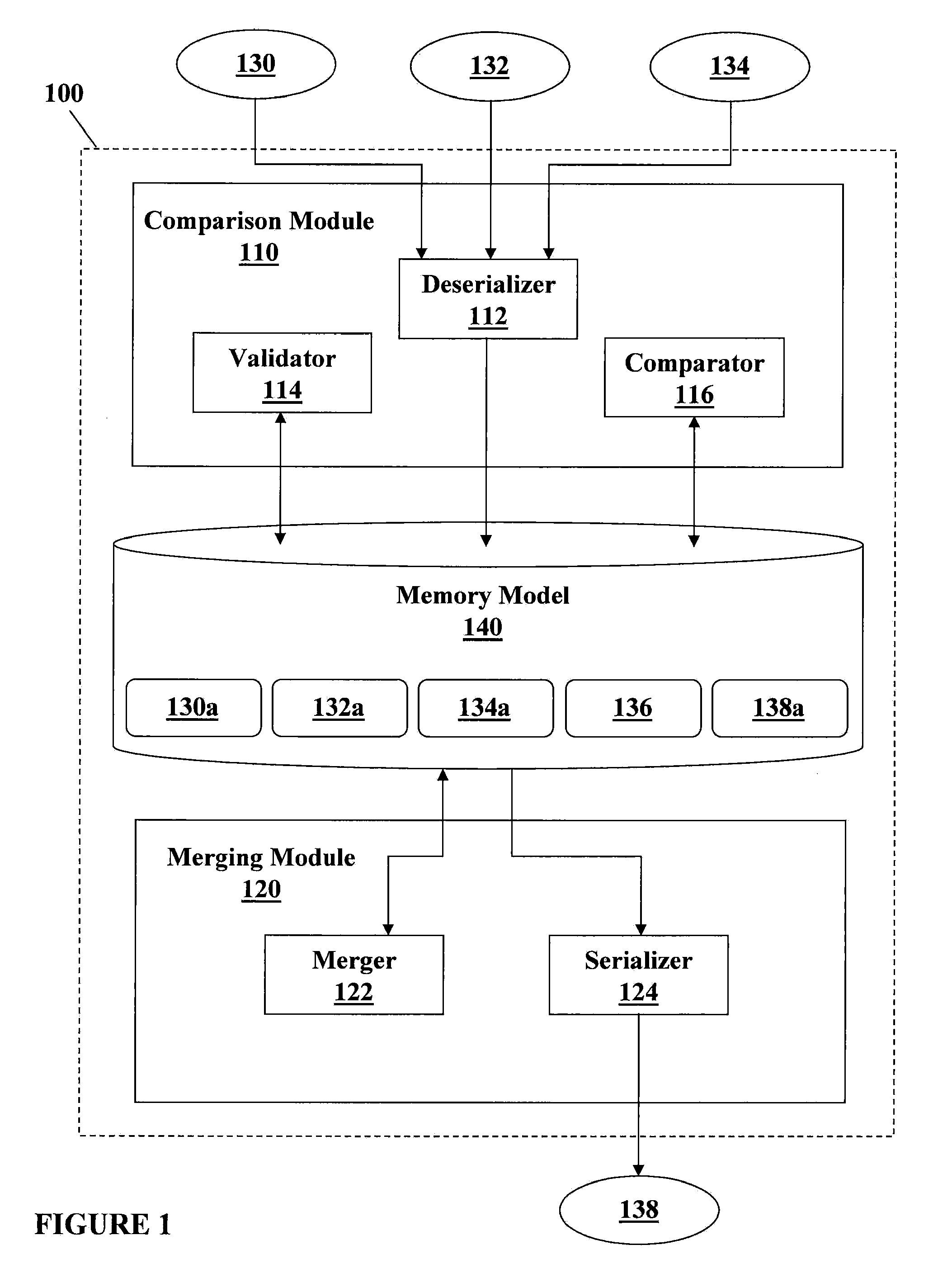 Comparing and merging structured documents syntactically and semantically