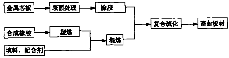 Composite sealing material and manufacturing method thereof