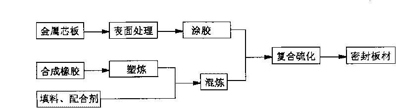 Composite sealing material and manufacturing method thereof