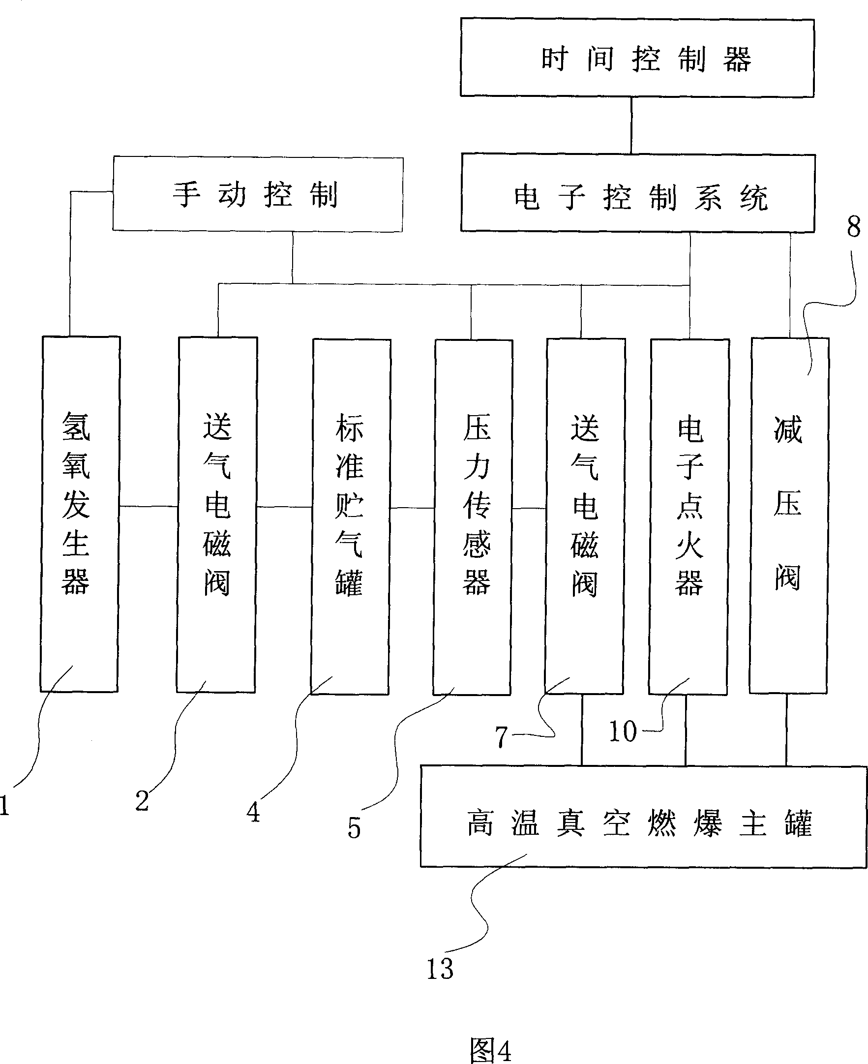 Hydrogen energy type high-temperation, vacuum sterilizing apparatus