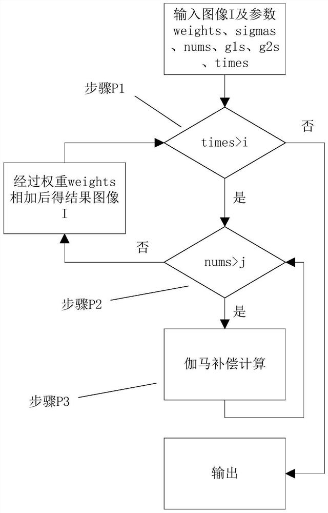 Hair image recognition method based on dermatoscope, computer device and storage medium