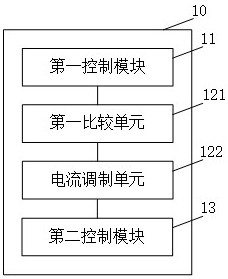Control method and device of voltage converter and voltage control system