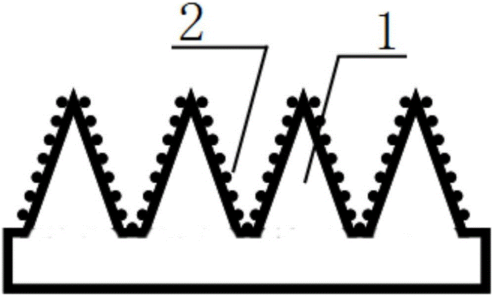 Polymer based nanometer cone structure SERS substrate and preparation method