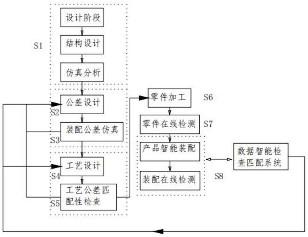 Tolerance management system and management method