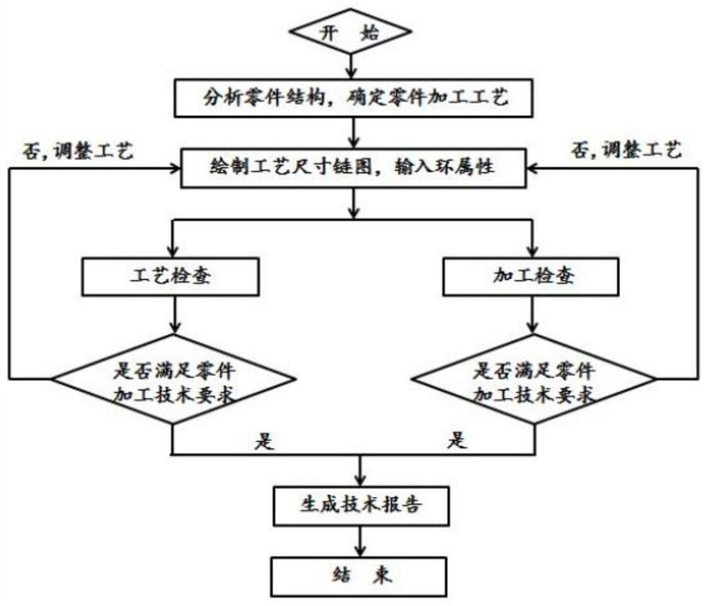 Tolerance management system and management method