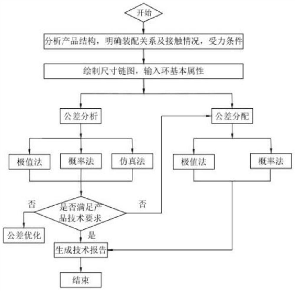 Tolerance management system and management method