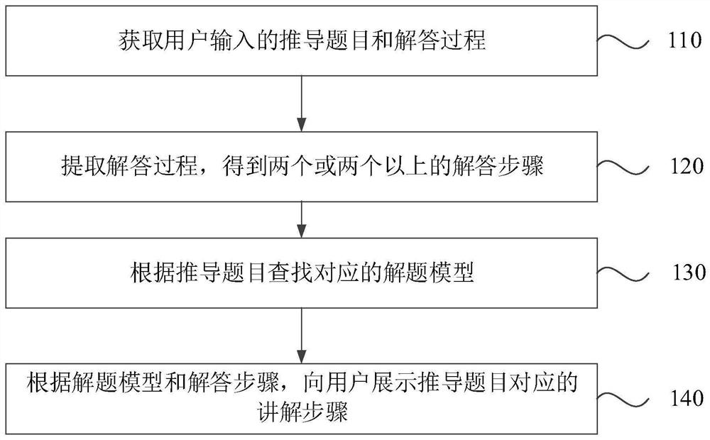 Inspection method, device, electronic equipment and storage medium for answering derivation questions