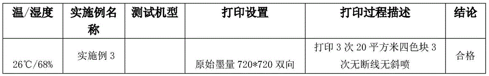 Inkjet printing acidic ink suitable for industrial nozzles and preparation method thereof