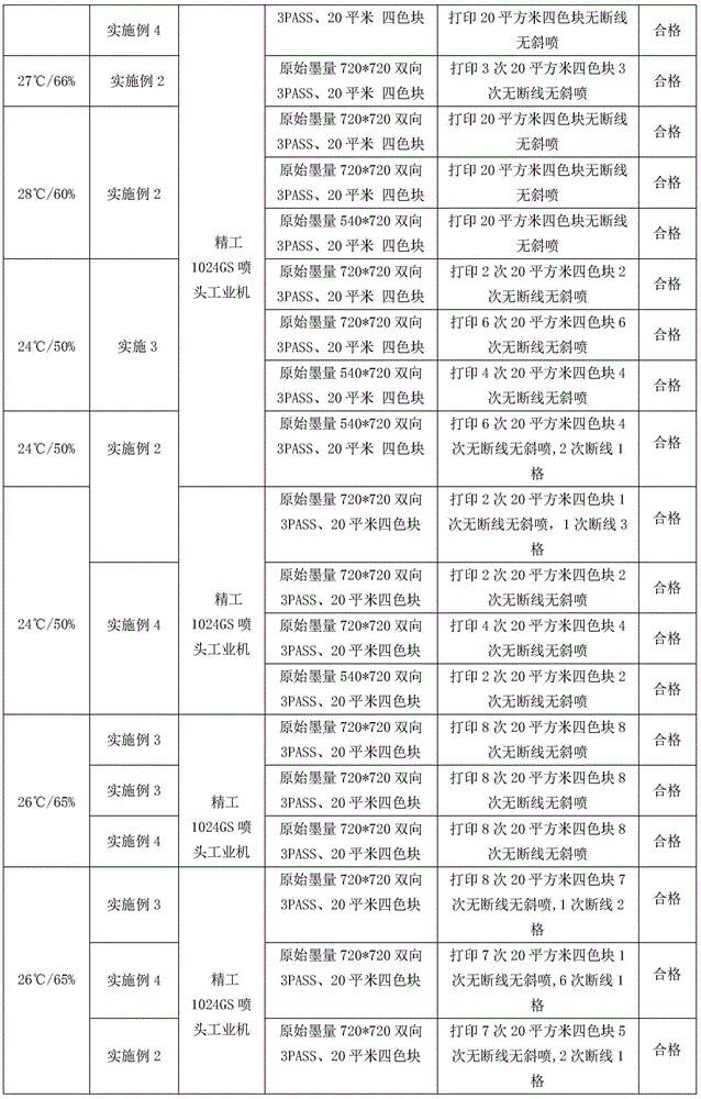 Inkjet printing acidic ink suitable for industrial nozzles and preparation method thereof