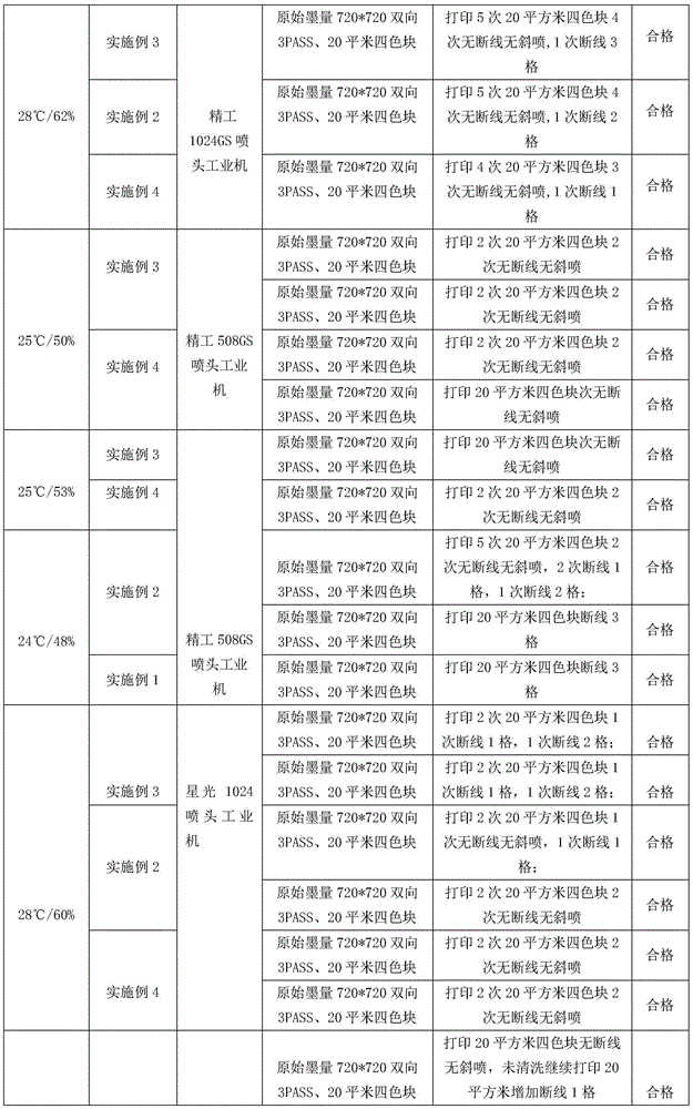 Inkjet printing acidic ink suitable for industrial nozzles and preparation method thereof