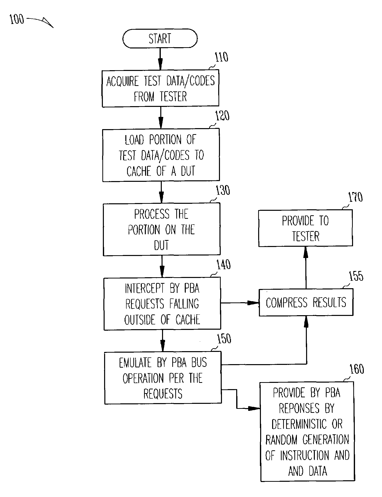 Pseudo bus agent to support functional testing