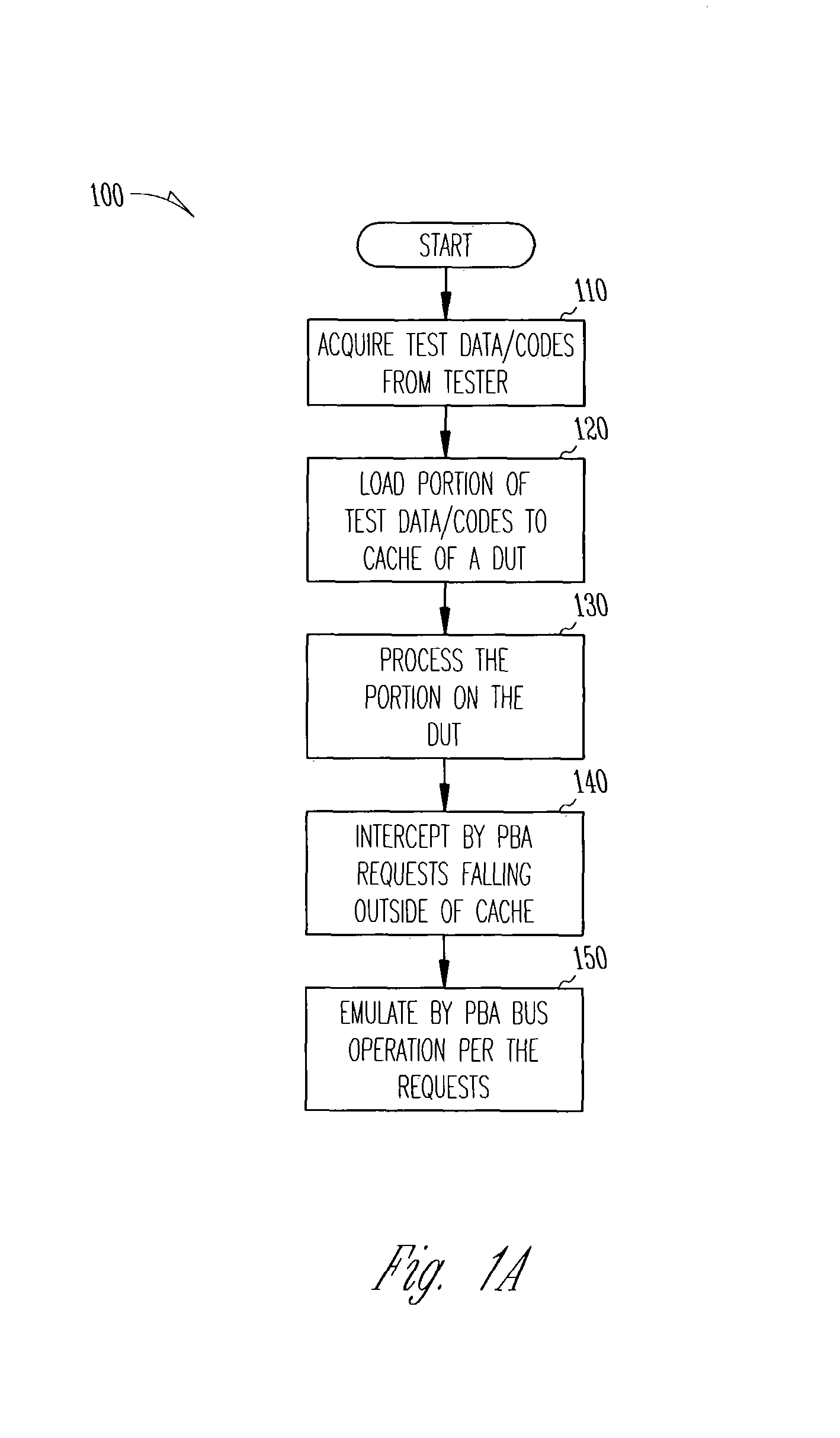 Pseudo bus agent to support functional testing