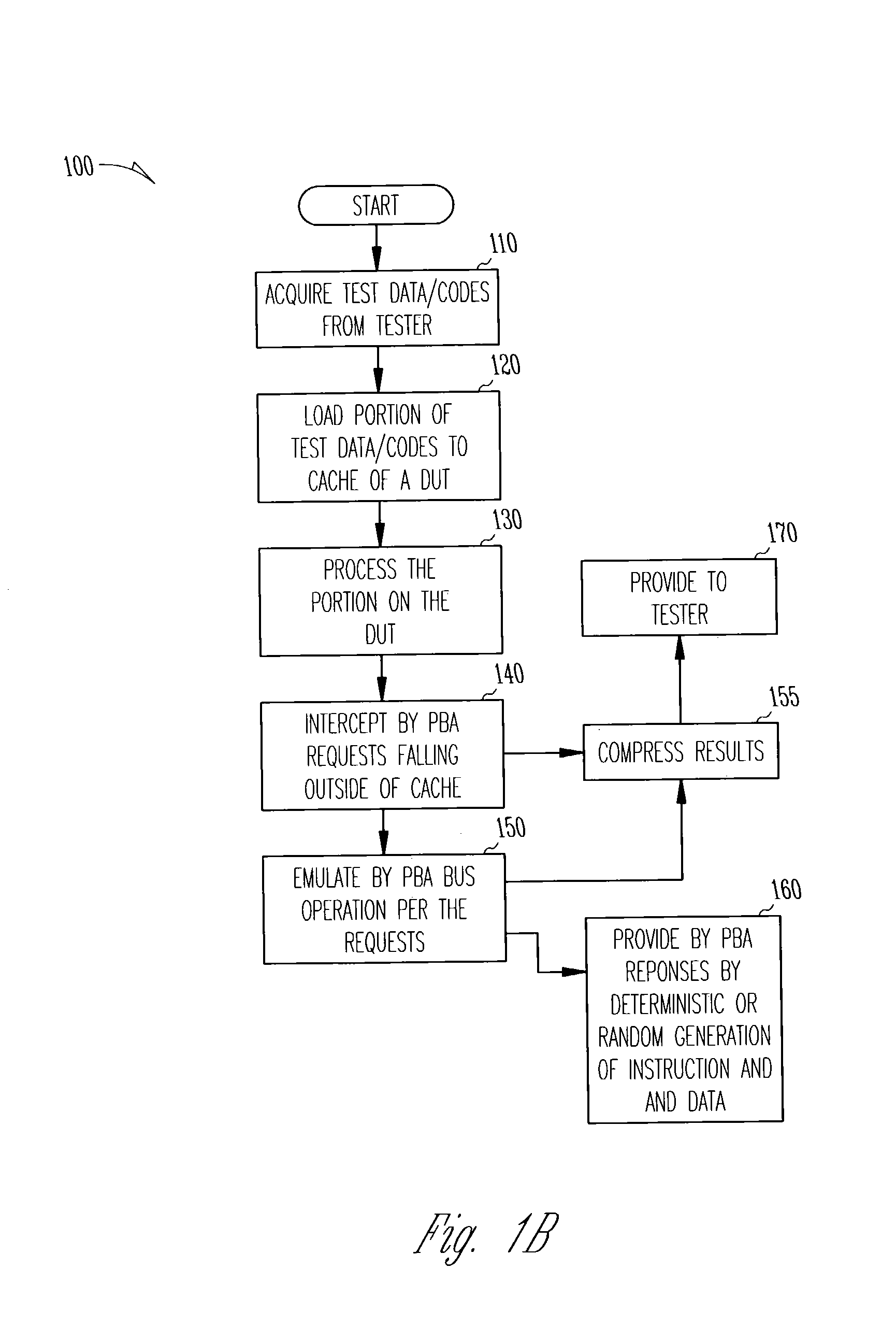 Pseudo bus agent to support functional testing