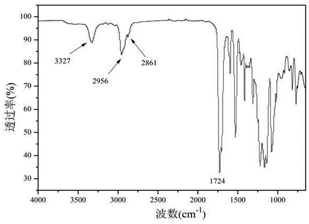 A preparation method of thermoplastic polyurethane beads and the bead molding process