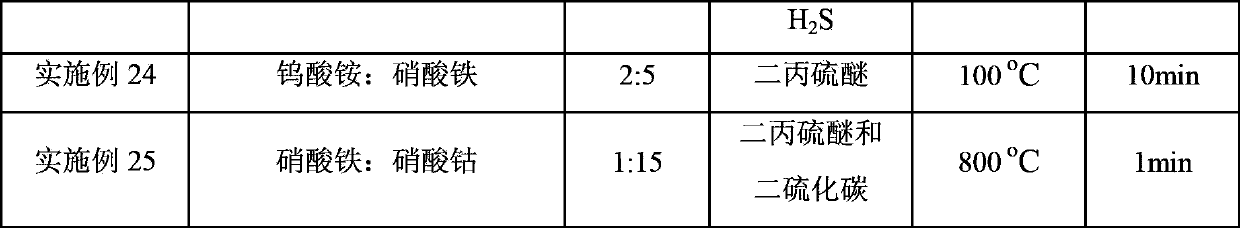 Alkane dehydrogenation sulfide catalyst and alkane dehydrogenation method