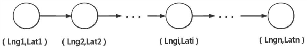 Highway stake mark and longitude and latitude mapping method for locking key points