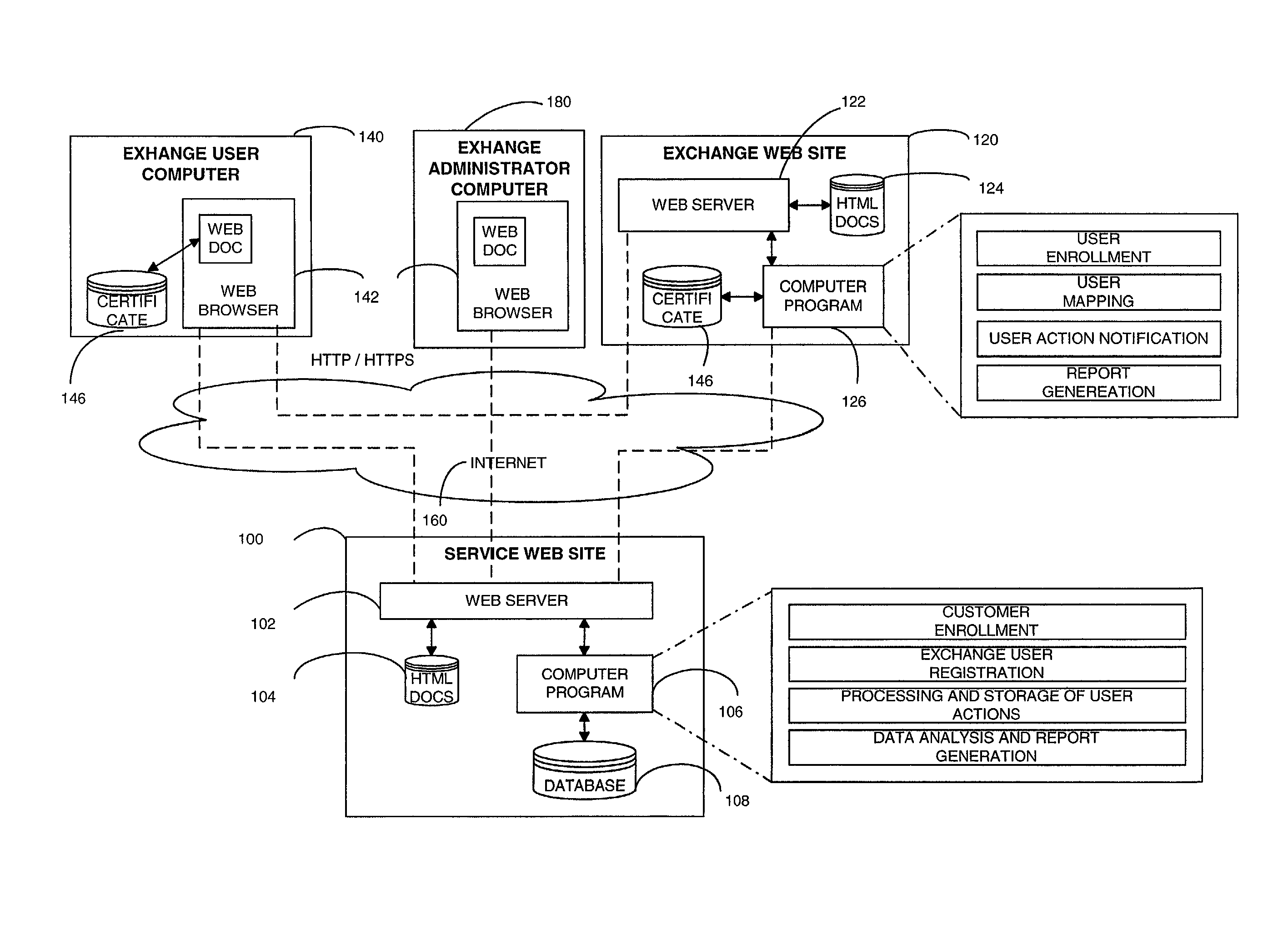 Method and apparatus for a credibility reporting system augmenting an online exchange