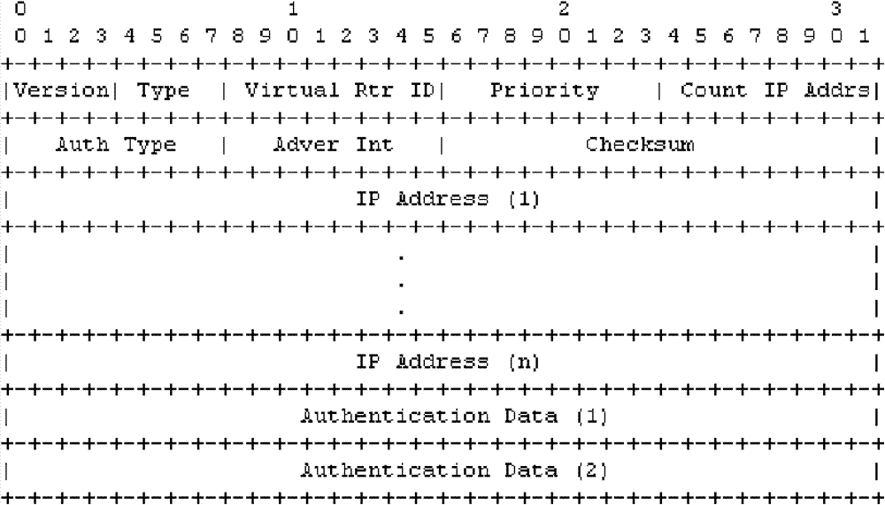 Method for performing communication among virtual router redundancy protocol (VRRP) routers and routers