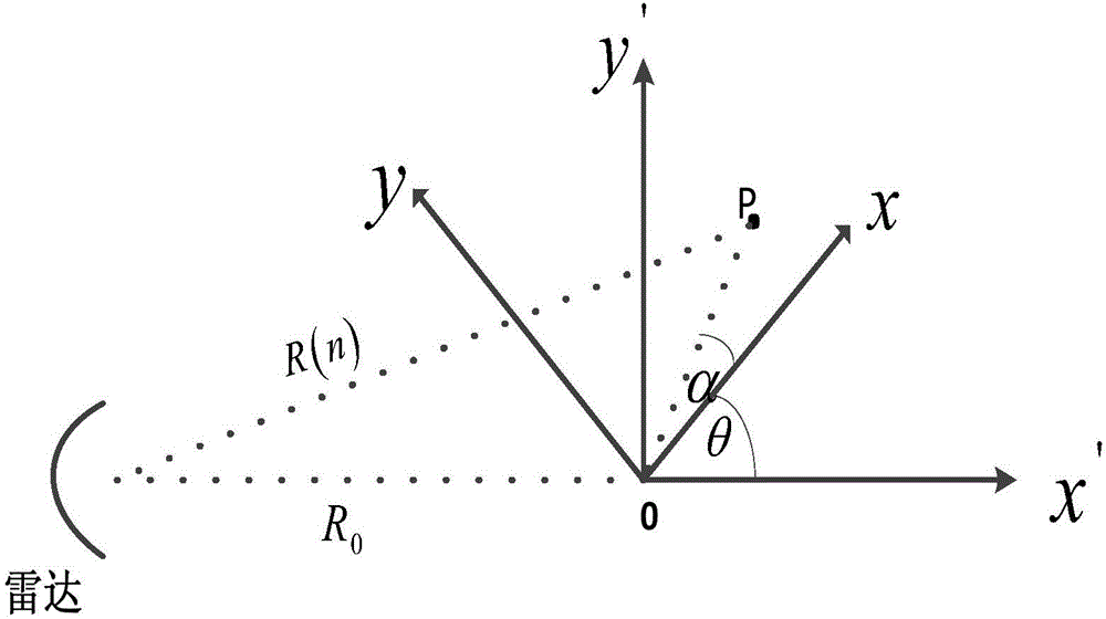 Terahertz inverse synthetic aperture radar imaging method based on frequency modulation step frequency