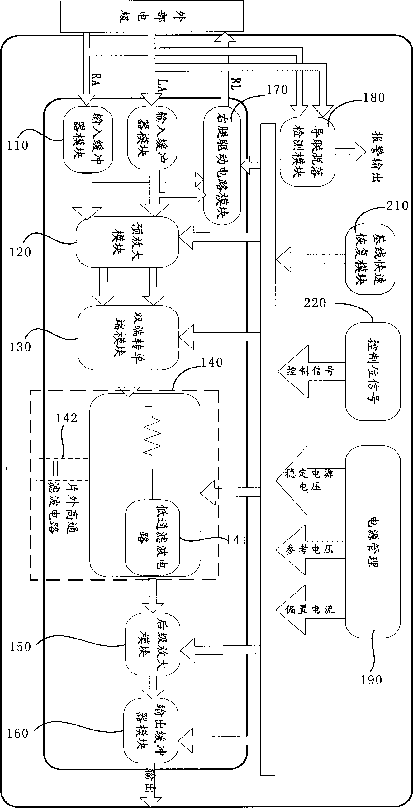 Single-channel ECG (Electrocardiogram) collection chip