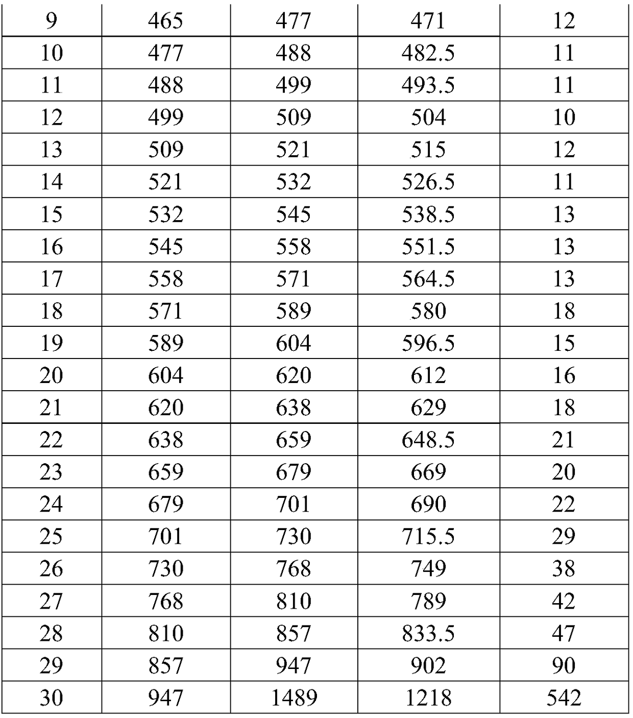 Proteomics mass spectrometric detection method aiming at urine sample