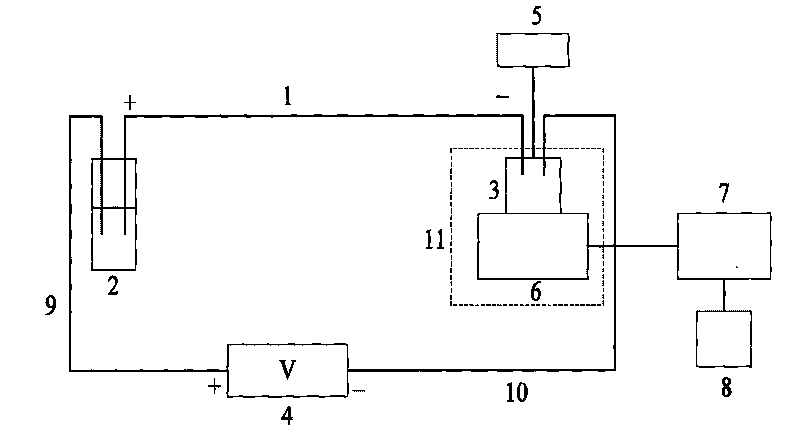 Method for detecting sarcosine