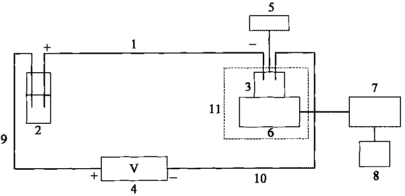 Method for detecting sarcosine