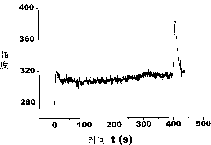 Method for detecting sarcosine