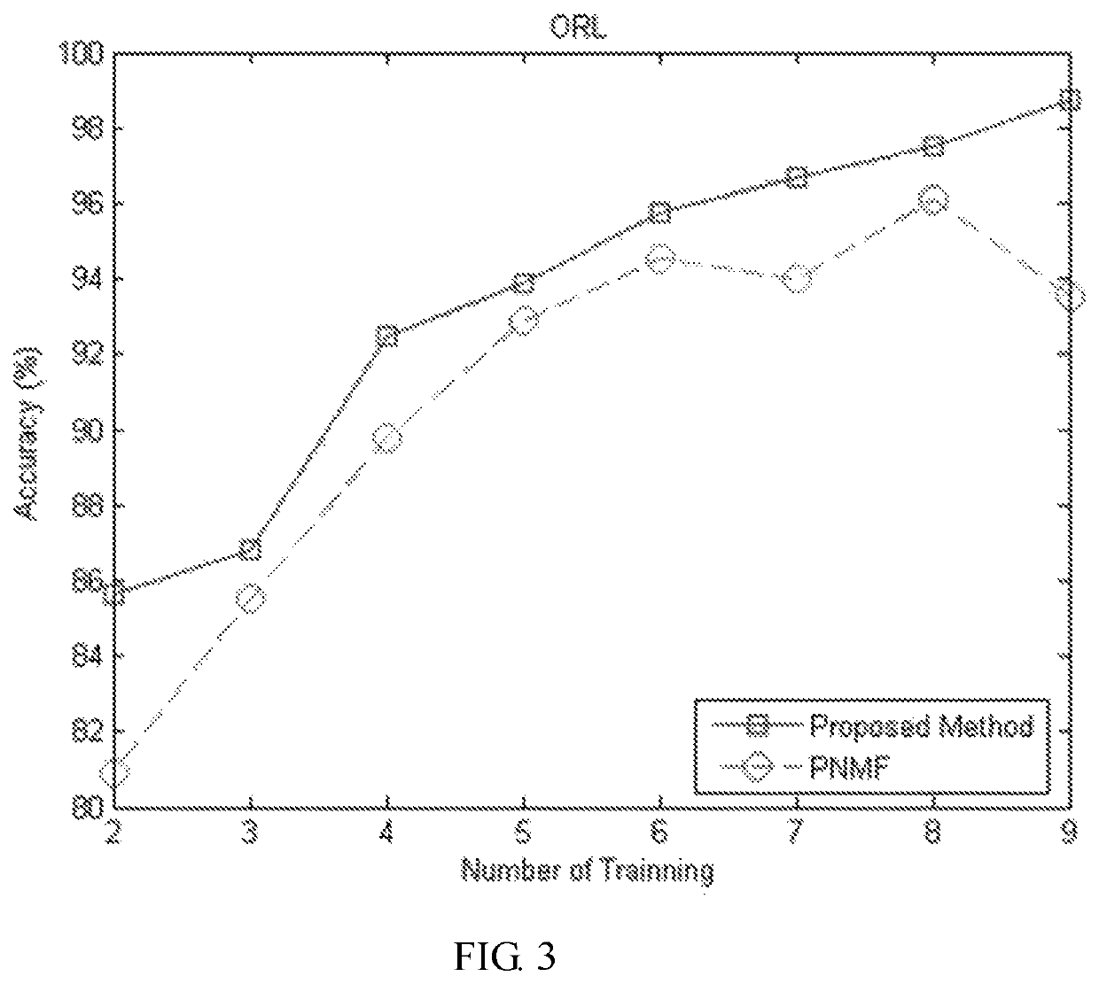 Non-negative matrix factorization face recognition method and system based on kernel machine learning