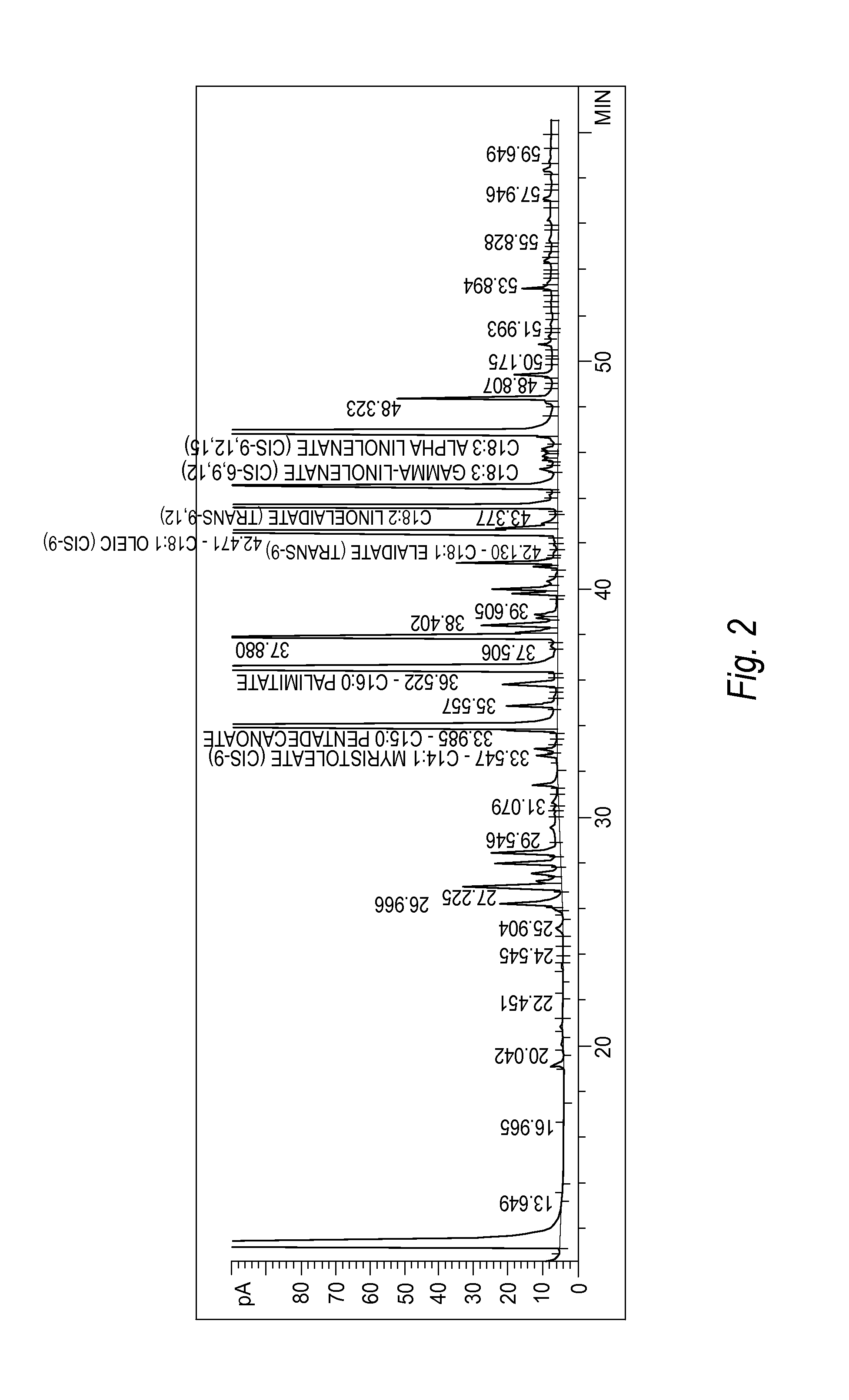 Single step transesterification of biodiesel feedstock using a gaseous catalyst