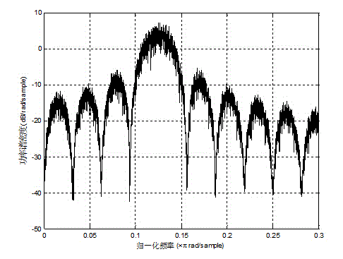 16 quadrature amplitude modulation (QAM) demodulation synchronization method