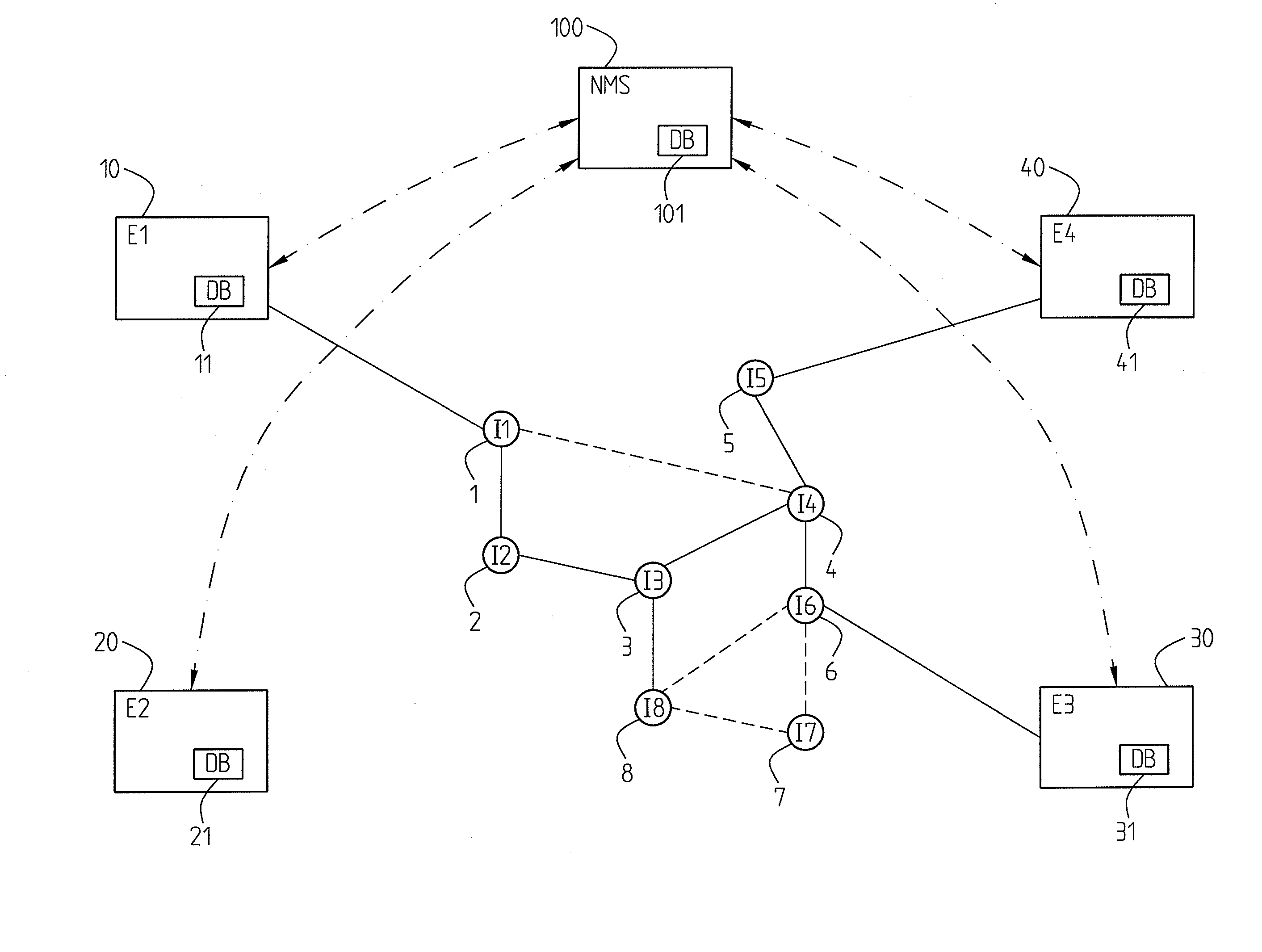 Arrangement and a method for handling failures in a network