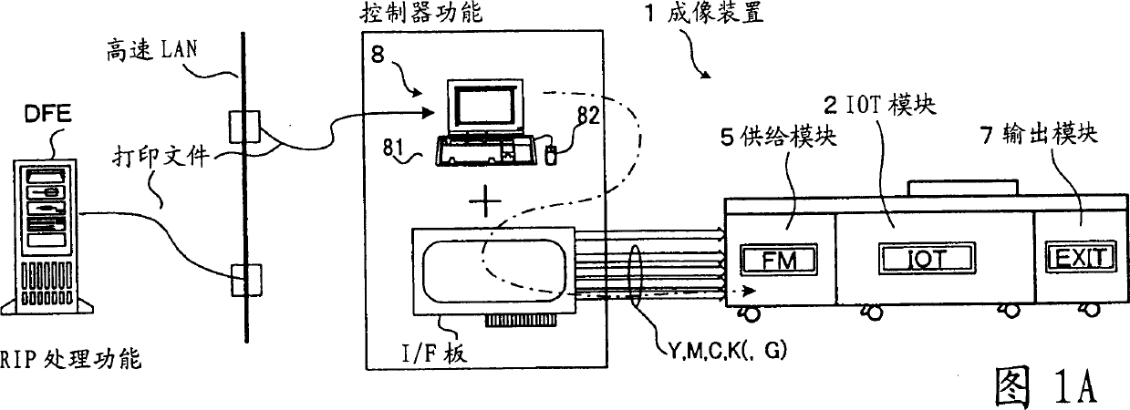 Imaging system and back-end processor