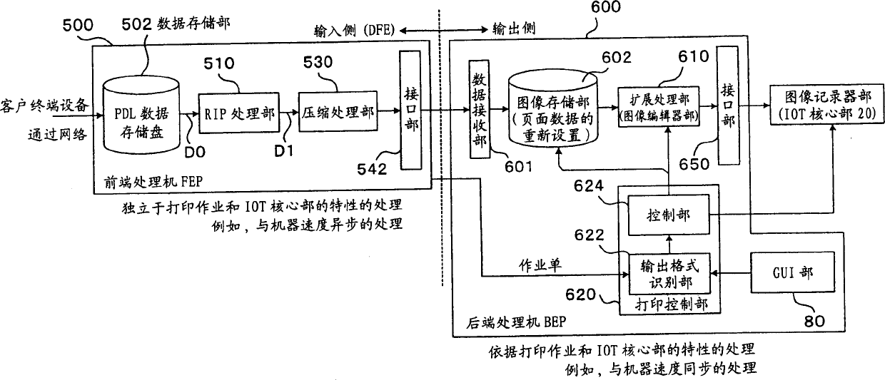 Imaging system and back-end processor