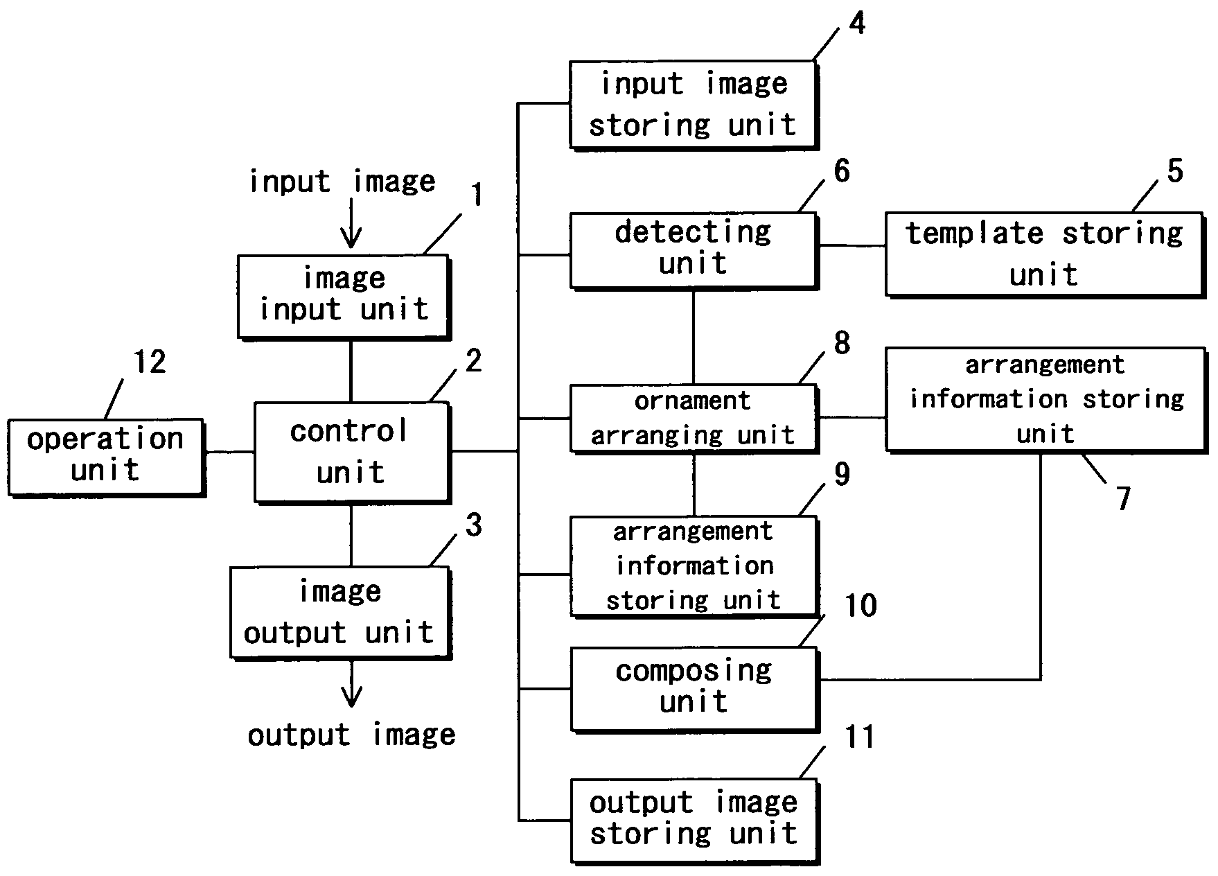 Method and apparatus for image processing