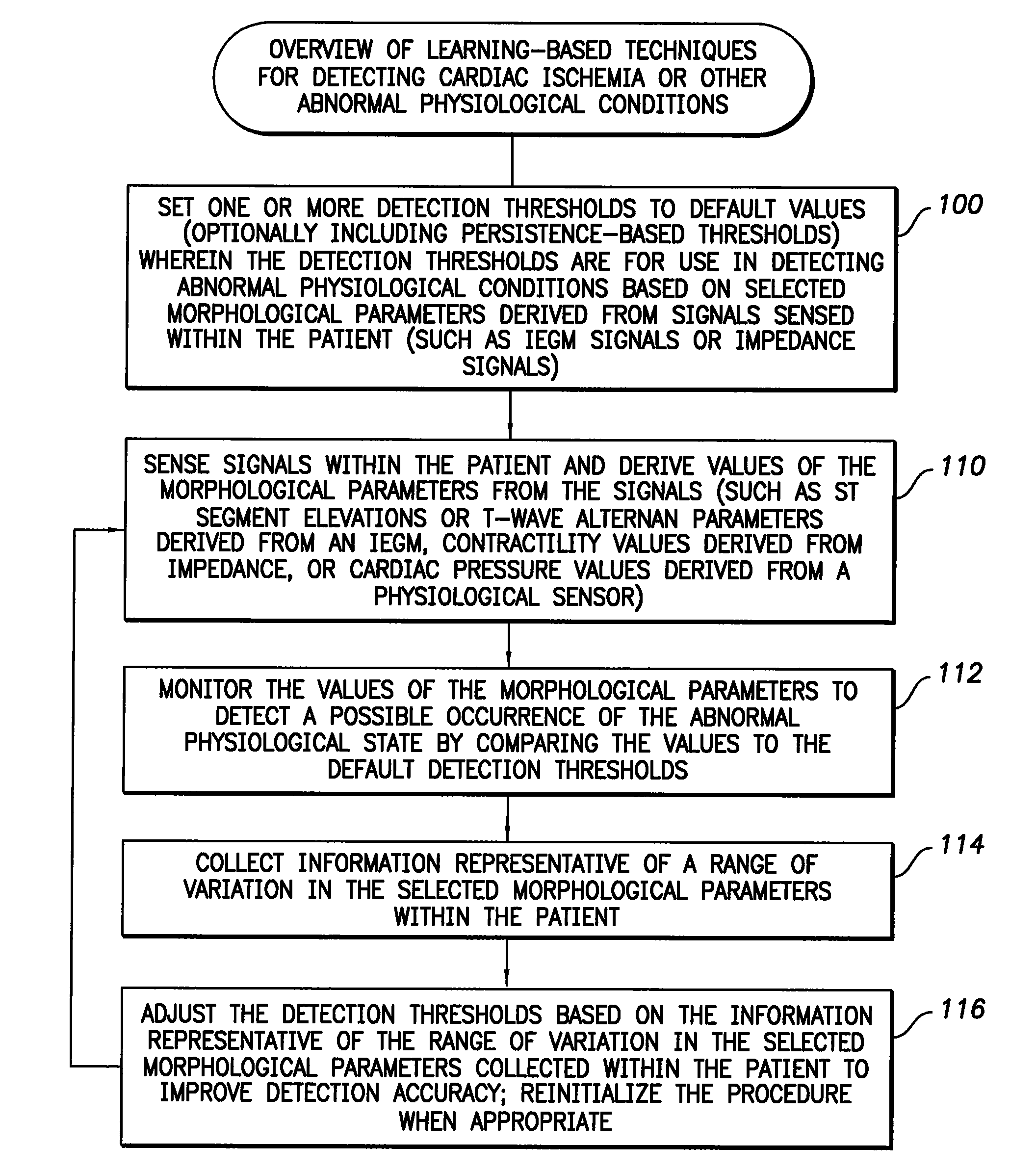 System and method for adaptively adjusting cardiac ischemia detection thresholds and other detection thresholds used by an implantable medical device