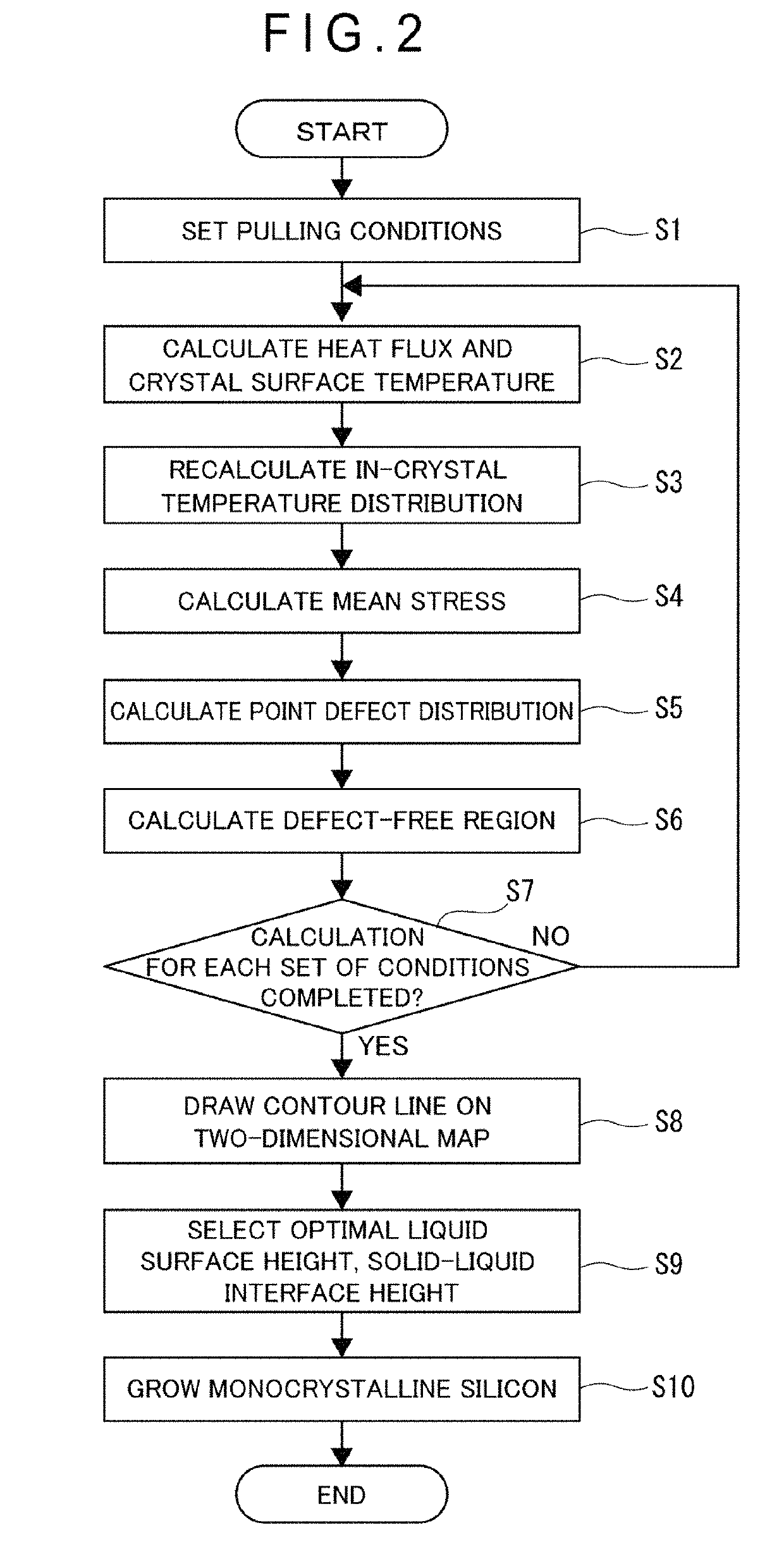 Silicon single crystal pulling condition calculation program, silicon single crystal hot zone improvement method, and silicon single crystal growing method