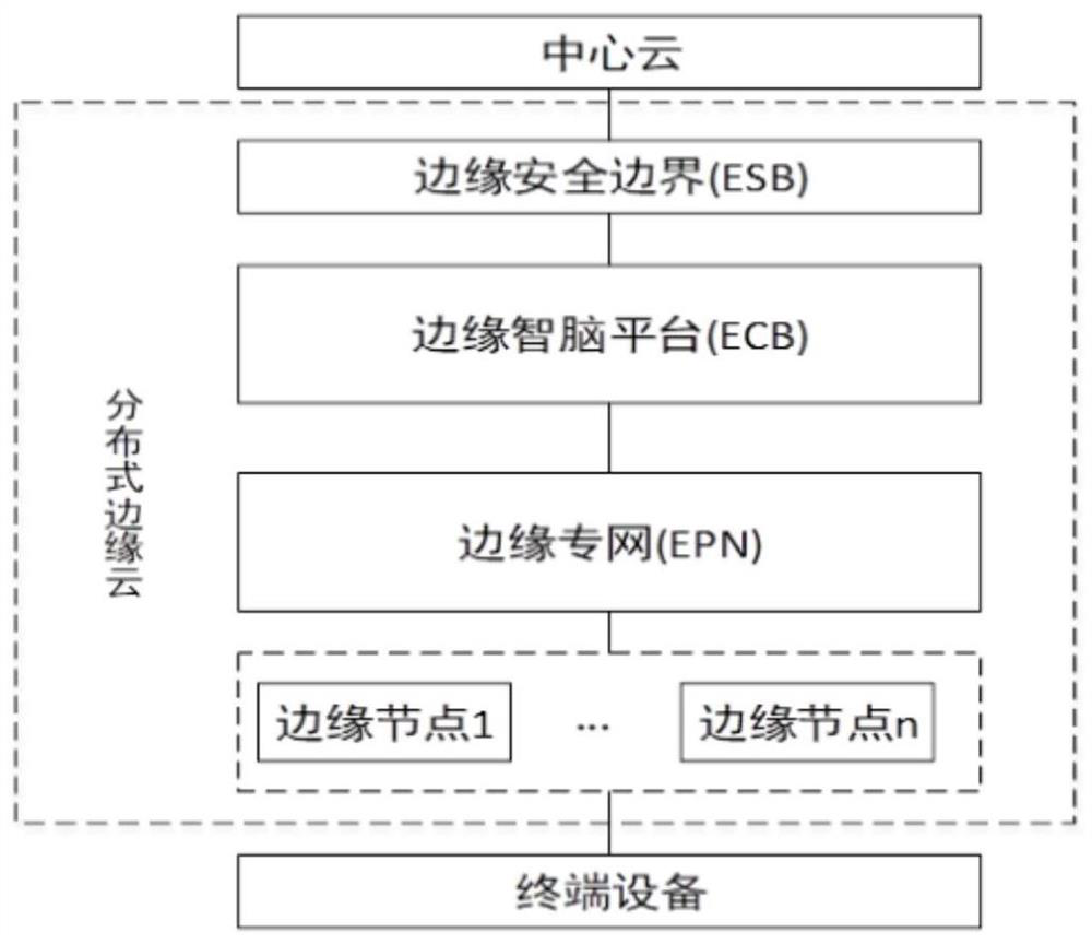 A distributed edge cloud system architecture